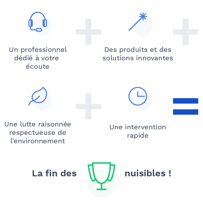 Expertise du processus d'Alternative 4D